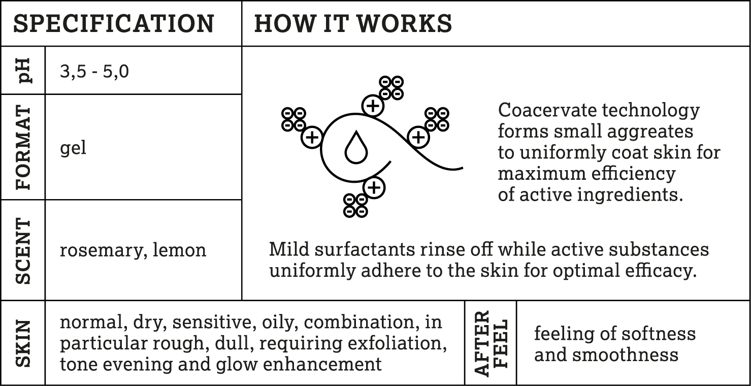 GLIC COOL BODY exfoliating-regulating body wash gel with 5% glycolic acid and algae extract