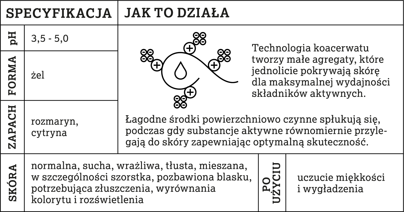 GLIC COOL BODY złuszczająco-regulujący żel do mycia ciała z 5% kwasem glikolowym i ekstraktem z alg