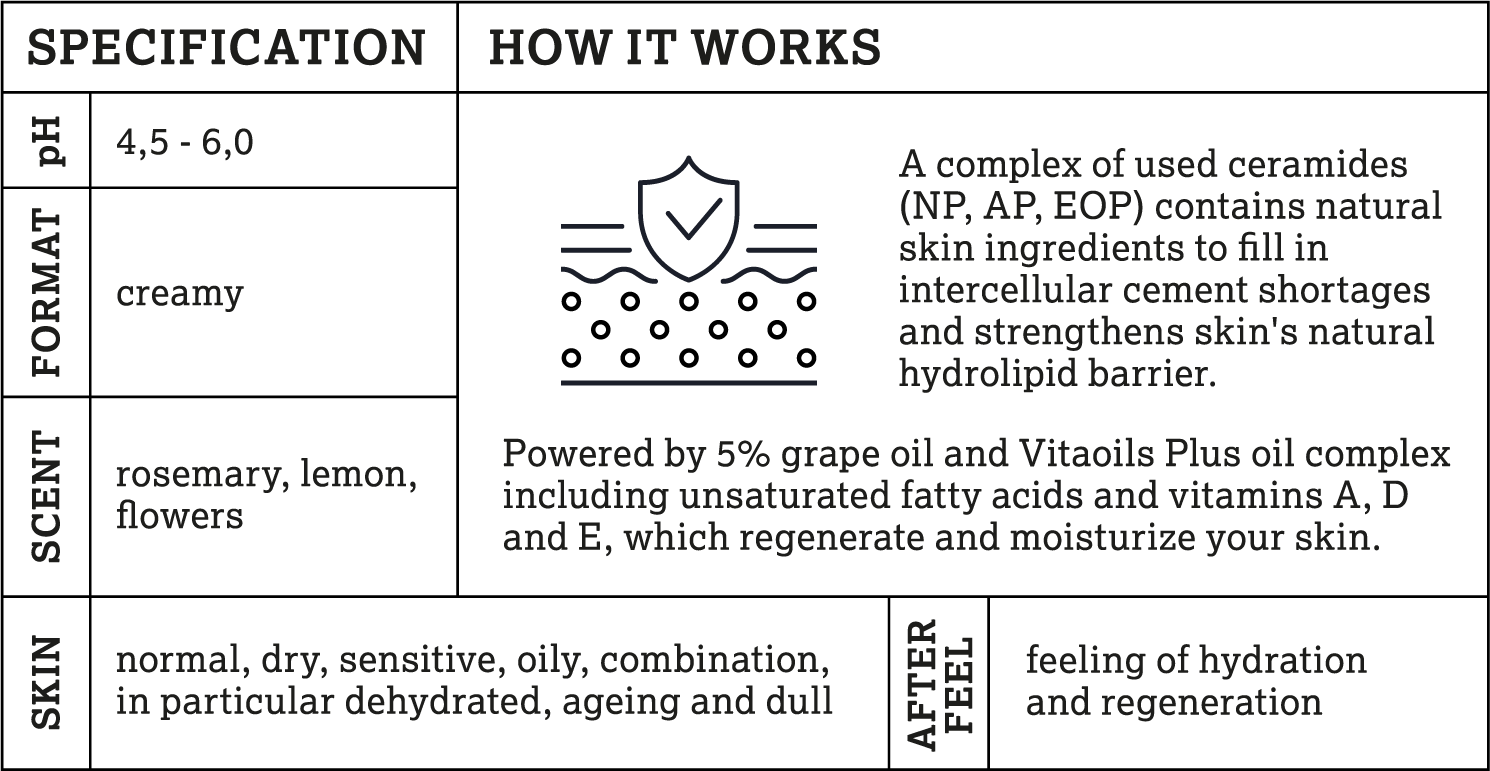 LIPID SOLVE BODY moisturizing-regenerating body lotion with lipids
