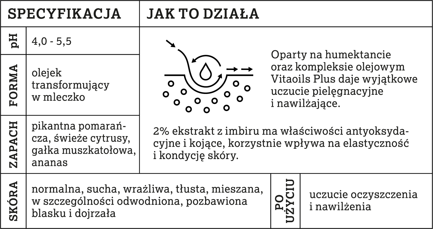 Nawilżająco-transformujący  olejek myjący z 2% ekstraktem z imbiru i witaminą E OIL TO MILK
