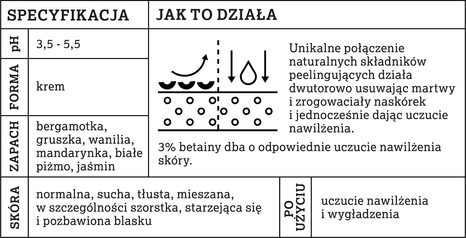 SILKY SMOOTH BODY wygładzająco-nawilżająca maska do ciała w formie peelingu 2 w 1  z 3% betainy 180 ml